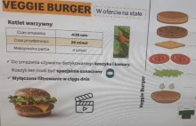 Przełomowa decyzja w McDonald’s. W klasycznym menu pojawi się wege kanapka