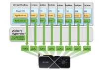 Prosty mod odblokowuje wirtualizację GPU na gamingowych kartach NVIDIA GeForce