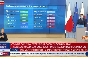 Dworczyk odleciał? "Do końca kwietnia wykonamy 20 mln szczepień."