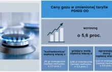 Będą podwyżki cen gazu dla gospodarstw domowych