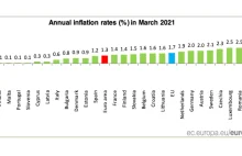 Polska na pierwszym miejscu w UE. Ale powodów do radości nie mamy żadnych....