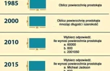 Ewolucja matematyki 1970-2020