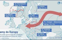 93% transportów kolejowych z Chin do UE przechodzi przez Polskę (?)