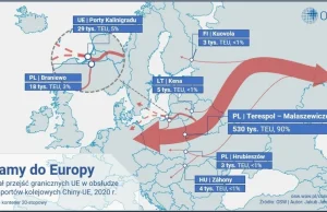 93% transportów kolejowych z Chin do UE przechodzi przez Polskę (?)