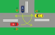 Sytuacja „pozornie patowa”. Kto ma pierwszeństwo na tym skrzyżowaniu?