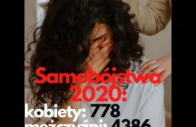 Samobójstwa w 2020. Mężczyźni: ponad 80%. Podział: wiek, płeć, zarobki itp