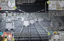 Londyn: 3 000 robotów pomaga kompletować zamówienia w magazynie