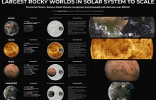 Największe skaliste światy Układu Słonecznego – kompleksowa infografika