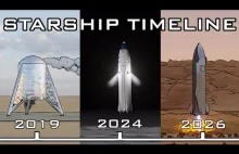 Dalsze plany lotów Starshipa