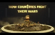 Wojna w różnych krajach