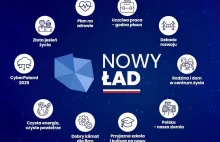 Nowy ład - mój sprzeciw