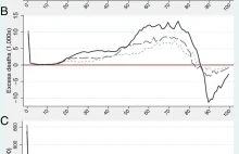 PNAS: W USA więcej nadmiarowych śmierci w 2017 niż w z powodu Covid19 w 2020