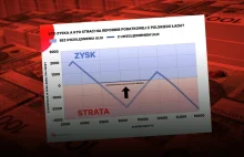 Polski Ład przeorze nasz system podatkowy, a rząd będzie bawił się w klasy