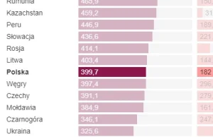 153 tysiące polskich ofiar – bilans pandemii jest tragiczny