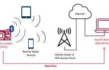 AirTagi zhakowane, przesyłanie dowolnych danych anonimowo.