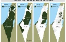Irlandia jako pierwszy kraj w UE określiła izraelskie osadnictwo w...