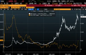 Inflacja, złoto i USD