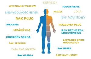 Dziś Światowy Dzień Bez Tytoniu. Do roku 2030 tytoń może zabić 8 milionów ludzi.