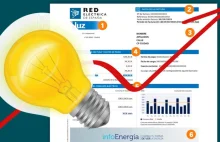 Zmiana naliczania rachunków energii elektrycznej w Hiszpanii