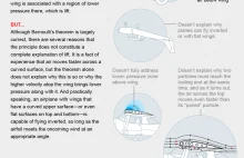 Nikt nie potrafi w pełni wyjaśnić dlaczego samoloty utrzymują się w powietrzu.