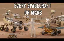 Wszystkie lądowniki i łaziki na Marsie