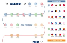Prosty, interaktywny tracker na EURO 2020 + pełne wyniki EURO 2016