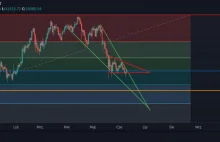 Trójkąt zniżkujący na BTC! czekaja nas kolejne spadki. dla BITSTAMP:BTCUSD...