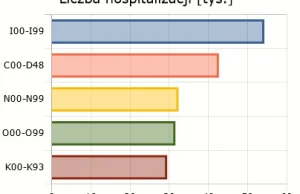 Hospitalizacje, dane za grudzień 2020