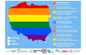 Ranking Szkół LGBTQ+ wyłącza regulamin