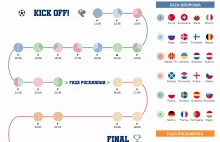 Interaktywny tracker wyników EURO2020