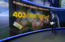 Co można kupić za 403 000 000 zł( ͡° ͜ʖ ͡°)