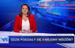 "Wiadomości": zniknęły 4 mln widzów. TVP węszy spisek