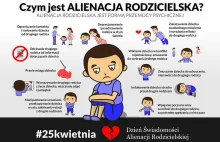 Definicje alienacji rodzicielskiej