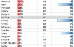 Ilość zgłoszeń niepożądanych działań na 100 000 szczepień.