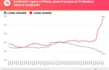 Spadamy w przepaść demograficzną. Nowe dane tylko pogłębiają dno