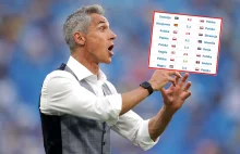 4 mln zł za pół roku! Paulo Sousa wystawił PZPN "paragon grozy" - WP...