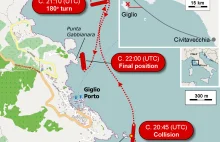 Katastrofa Costa Concordia: co naprawdę się wydarzyło?