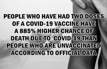 Fully vaccinated people have a 885% higher chance of death due to Covid-19