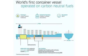 Maersk zamówił pierwszy na świecie kontenerowiec na metanol