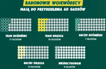 Analitycy: Kulesza nowym prezesem PZPN - Legalny Bukmacher