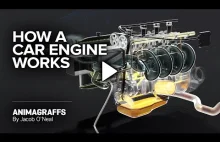 Jak działa silnik samochodowy oraz jego poszczególne elementy