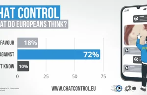 Parlament europejski zatwierdza masowy nadzór nad prywatną komunikacją