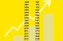 3581 zł - Tyle powinien wynosić najwyższy mandat za wykroczenie drogowe.