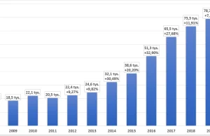 Samochody premium w Polsce – rankingi i analizy