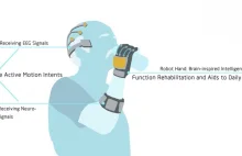 Robotyczny system NCyborg może pomóc ofiarom udarów