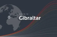 Gibraltar: the latest coronavirus counts, charts and maps