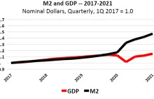 Za dużo pieniądza goni za mało dóbr i usług