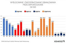 Wały PiS