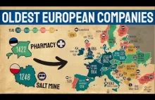 Najstarsze firmy w Europie działające do dzisiaj