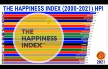Indeks szczęścia według krajów (2000-2020)